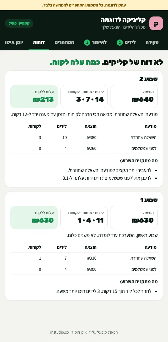הדוח השבועי: עלות ללקוח לפי מודעה
